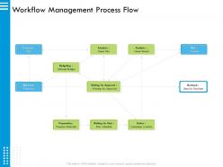 Workflow management process flow start ppt powerpoint presentation layouts model