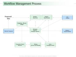 Workflow management process infrastructure analysis and recommendations ppt inspiration