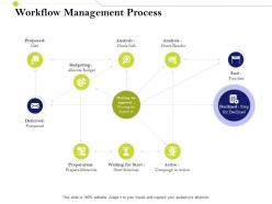 Workflow management process infrastructure management im services and strategy ppt clipart