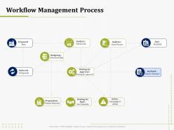 Workflow Management Process IT Operations Management Ppt Visual Aids Background Images