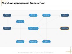 Workflow managementprocess flow facilities management