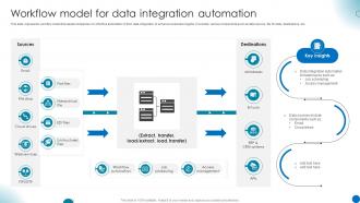 Workflow Model For Data Integration Automation