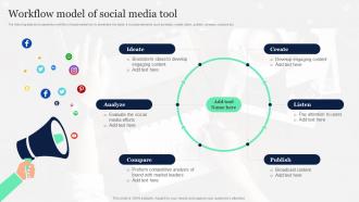 Workflow Model Of Social Media Tool
