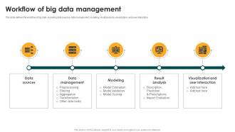 Workflow Of Big Data Management Big Data Analytics And Management