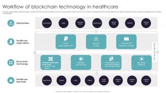 Workflow Of Blockchain Technology In Healthcare