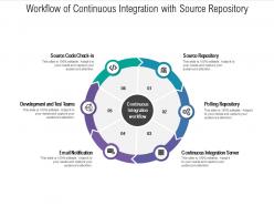 Workflow of continuous integration with source repository