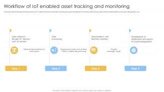 Workflow Of IoT Enabled Asset Tracking Smart IoT Solutions In Education System IoT SS V