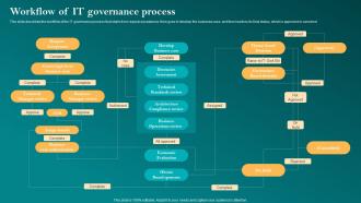 Workflow Of It Governance Process Corporate Governance Of Information Technology Cgit