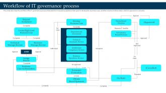 Workflow Of It Governance Process Enterprise Governance Of Information Technology EGIT