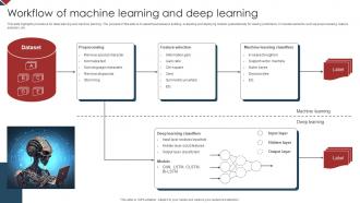 Workflow Of Machine Learning And Deep Learning