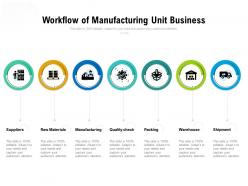Workflow of manufacturing unit business