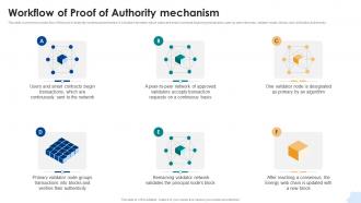 Workflow Of Proof Of Authority Mechanism Consensus Mechanisms In Blockchain BCT SS V