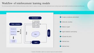Workflow Of Reinforcement Learning Models Approaches Of Reinforcement Learning IT