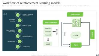 Workflow Of Reinforcement Learning Models Ppt Powerpoint Presentation Styles Background Designs