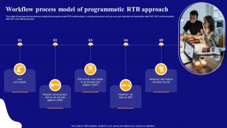 Workflow Process Model Of Programmatic RTB Approach Display Advertising Models MKT SS V
