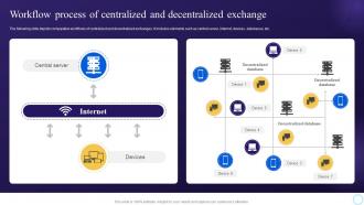 Workflow Process Of Centralized And Decentralized Exchange Step By Step Process To Develop Blockchain BCT SS