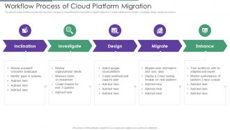 Workflow Process Of Cloud Platform Migration