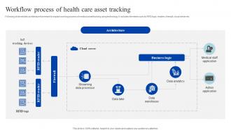 Workflow Process Of Health Care Asset Tracking How Iomt Is Transforming Medical Industry IoT SS V