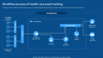 Workflow Process Of Health Care Asset Tracking IoMT Applications In Medical Industry IoT SS V
