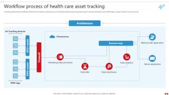 Workflow Process Of Health Care Asset Transforming Healthcare Industry Through Technology IoT SS V