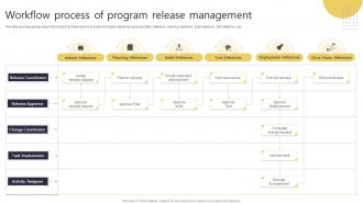 Workflow Process Of Program Release Management