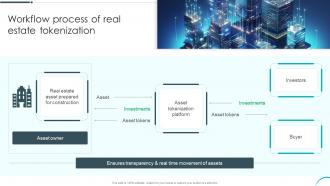 Workflow Process Of Real Estate Tokenization Revolutionizing Investments With Asset BCT SS