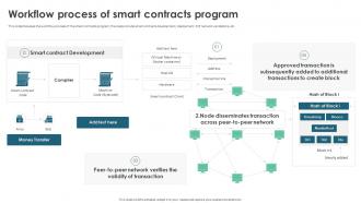 Workflow Process Of Smart Contracts Program Ppt Layouts Picture