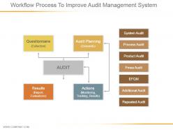 Workflow process to improve audit management system ppt slide styles