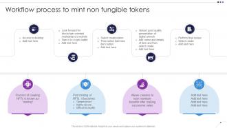 Workflow Process To Mint Non Fungible Tokens Unlocking New Opportunities With NFTs BCT SS