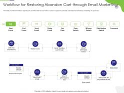 Workflow restoring abandon cart through email marketing tactical marketing plan customer retention