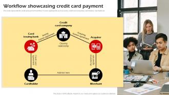 Workflow Showcasing Credit Card Payment Building Credit Card Promotional Campaign Strategy SS V
