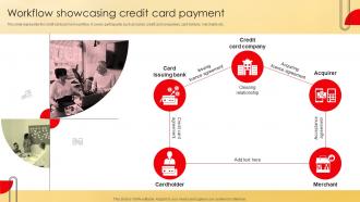 Workflow Showcasing Credit Card Payment Deployment Of Effective Credit Stratergy Ss