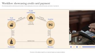 Workflow Showcasing Credit Card Payment Implementation Of Successful Credit Card Strategy SS V