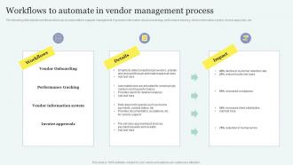 Workflows To Automate In Vendor Management Process Improving Overall Supply Chain Through Effective Vendor