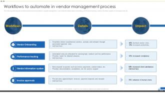 Workflows To Automate In Vendor Management Vendor Management For Effective Procurement