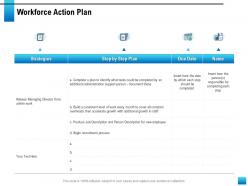 Workforce Action Plan Managing Director Ppt Powerpoint Presentation Professional