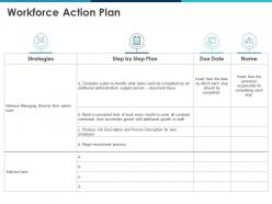 Workforce Action Plan Step By Step Plan Ppt Powerpoint Presentation Professional Master Slide