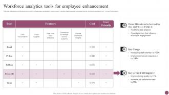 Workforce Analytics Tools For Employee Enhancement Employee Management System