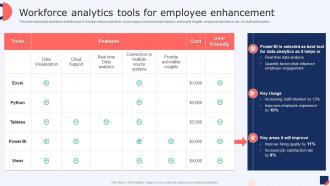Workforce Analytics Tools For Employee Enhancement Talent Management Strategies