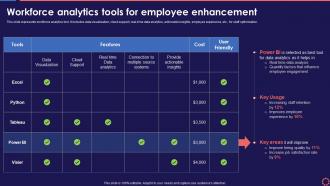 Workforce Analytics Tools For Employee Enhancement Workforce Management System To Enhance