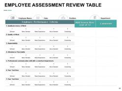 Workforce Annual Assessment Powerpoint Presentation Slides