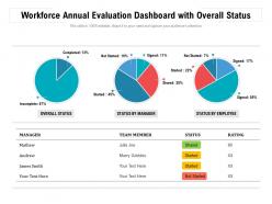 Workforce Annual Evaluation Dashboard With Overall Status