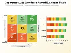Workforce Annual Evaluation Department Finalizing Dashboard Parameters