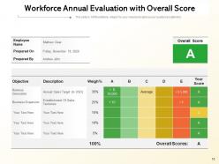Workforce Annual Evaluation Department Finalizing Dashboard Parameters