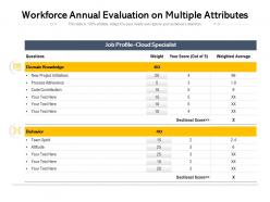 Workforce annual evaluation on multiple attributes