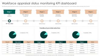 Workforce Appraisal Status Monitoring KPI Dashboard Successful Employee Performance