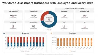 Workforce assessment dashboard with employee and salary data