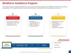 Workforce Assistance Program Clinical Services Ppt Presentation Visual Aids Slides