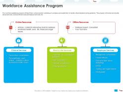 Workforce Assistance Program Concierge Services Ppt Powerpoint Presentation Professional Slide Portrait
