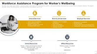 Workforce Assistance Program For Workers Wellbeing Construction Playbook
